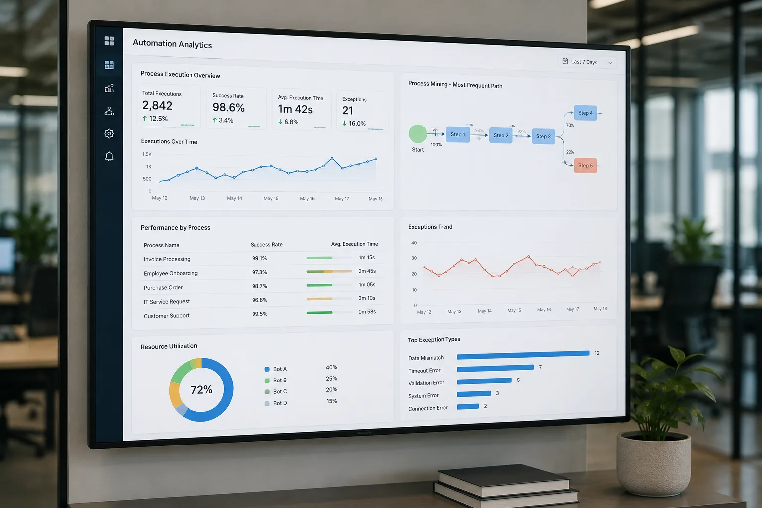 Smart Operations Control